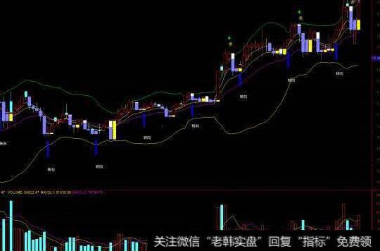 通达信低吸擒牛主图指标公式源码详解