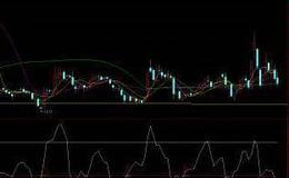 通达信牛市机票选股指标公式源码详解