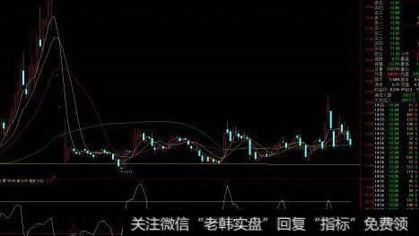 通达信牛市机票<a href='/tongdaxin/286635.html'>选股指标</a>公式源码详解