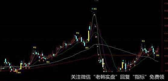 通达信大牛操盘指标公式源码详解