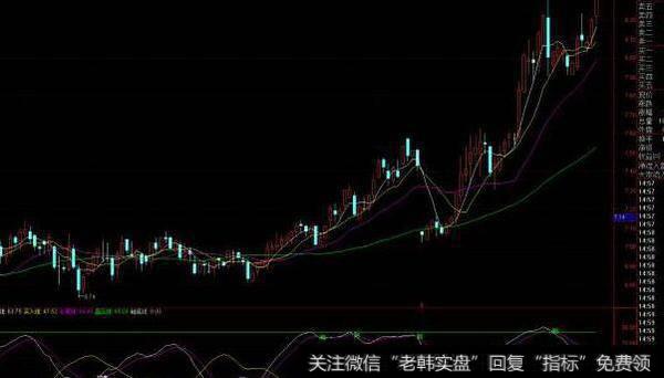 通达信资金低位金叉<a href='/chaodi/'>抄底</a>主图指标公式源码详解