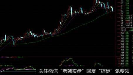 通达信五指量VVOL指标公式源码详解