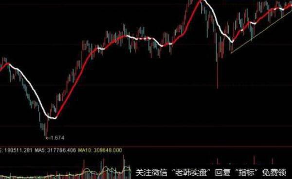 通达信双周期精进主图指标公式源码详解