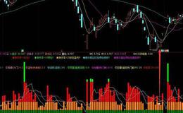 通达信近期买卖主图指标公式源码详解