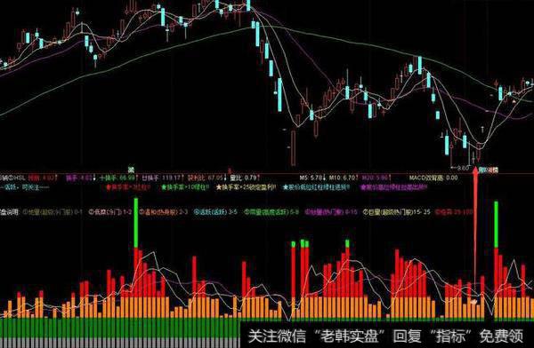 通达信近期买卖主图指标公式源码详解