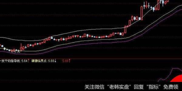 通达信五盘分享分时指标公式源码详解