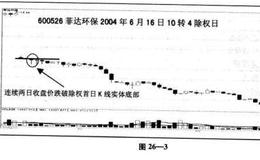 直效技术分析方法除权股票卖出法,买入法应该注意什么？