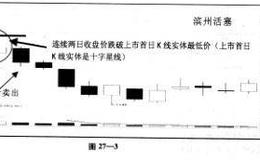 除权首日K线实体压力与支撑问题详解