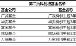 第二批科创板基金领入场券！5只均为战略配售基金 最快下周发行