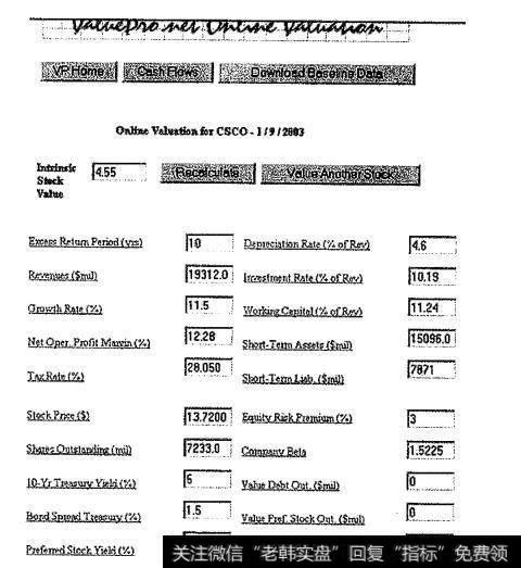 Valuepro.net网上估值—思科公司