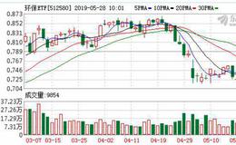 环保ETF：融资净偿还2.34万元，融资余额657.39万元（05-27）