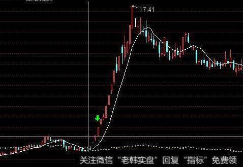 怎样测算现金流估值数据？