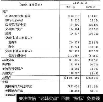 花旗集团2001年的资产负债表