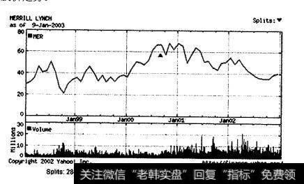 美林公司由哪三个业务部门组成？