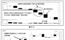 “新股操作法”条件解析与应用要点详解