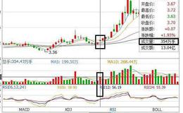 大智慧探索金叉指标公式源码详细表述