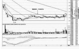 大智慧三线判势指标公式源码最新分析