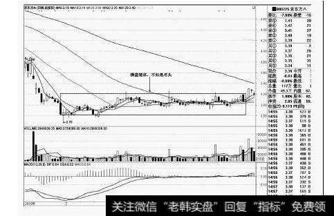 大智慧三线判势指标