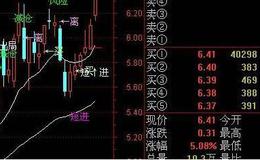 大智慧其准无比指标公式源码具体解析