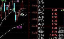 大智慧主力增减仓指标公式源码最新解析