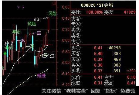 大智慧主力增减仓指标