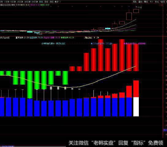 大智慧均线周期主图指标