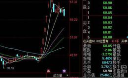 大智慧飞机跑道指标公式源码最新解读