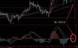 大智慧逢低买入指标公式源码最新分析