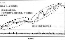 稳健,积极,多策略获利投资法是什么？