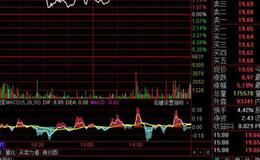 大智慧多空分明指标公式源码详解