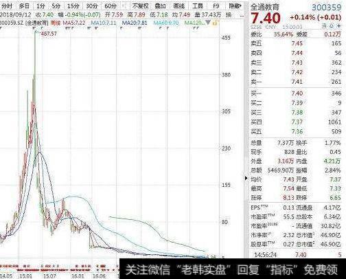 大智慧信号精准指标