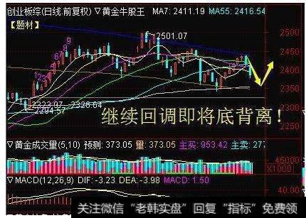 大智慧能量暴指标