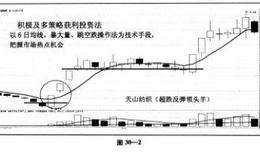 "积极获利投资法"与“多策略投资法"基本内容详解