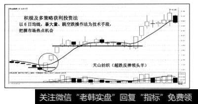 “积极及多策略获利投资法”以6日均线，暴大量、跳空跌作为买进卖出依据短线积极投资，股票源于除高市场风险、政策及行业利空下存在明显下跌几率的股票外的所有股票。