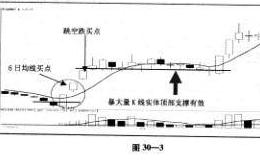 如何将“买卖八法”“新股”及“除权股操作法”综合运用