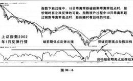 直效技术分析核心“买卖八法”如何优化？