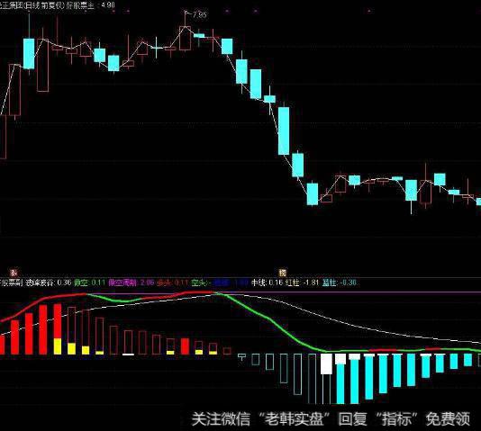 大智慧十指金叉指标