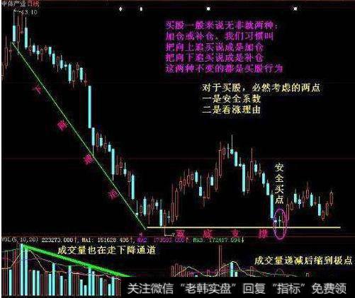 大智慧跟庄进退指标