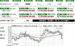 大智慧VOL主力量指标公式源码最新表述