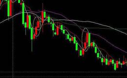 大智慧专找超跌股票指标公式源码最新解析