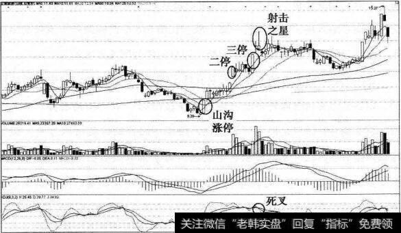 山沟涨停擒拿云南旅游