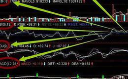 大智慧短线套利主图指标公式源码最新表述
