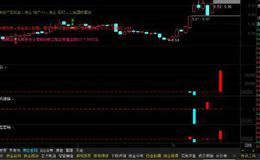 大智慧超级底部指标公式源码具体分析