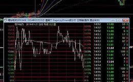 大智慧转强买入主图指标公式源码最新分析