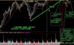 大智慧买入涨停主图指标公式源码详解