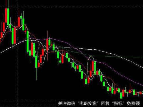 大智慧蓝狐获利比例介入点指标