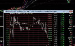 大智慧金莲醉闹葡萄架指标公式源码详细解读