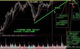 大智慧急跌选股指标公式源码最新分析