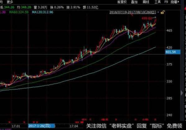 大智慧主力爆升指标