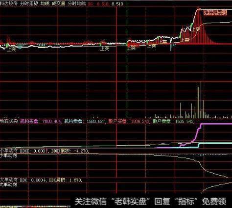 大智慧工作休息指标